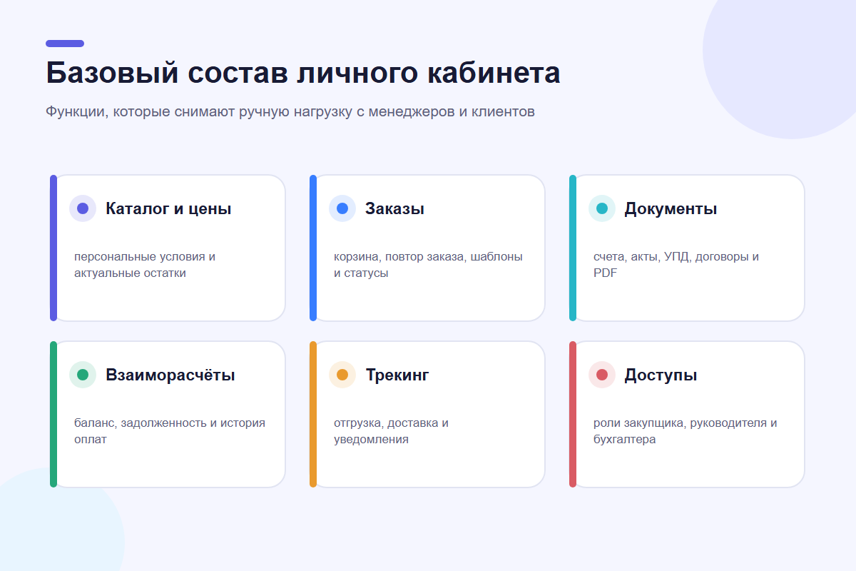 Основные функции личного кабинета клиента
