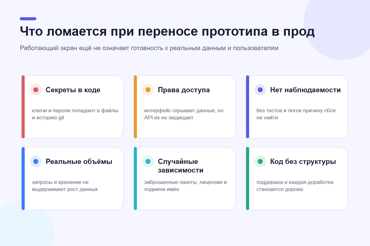 Риски переноса вайб-кодинг прототипа в промышленную эксплуатацию