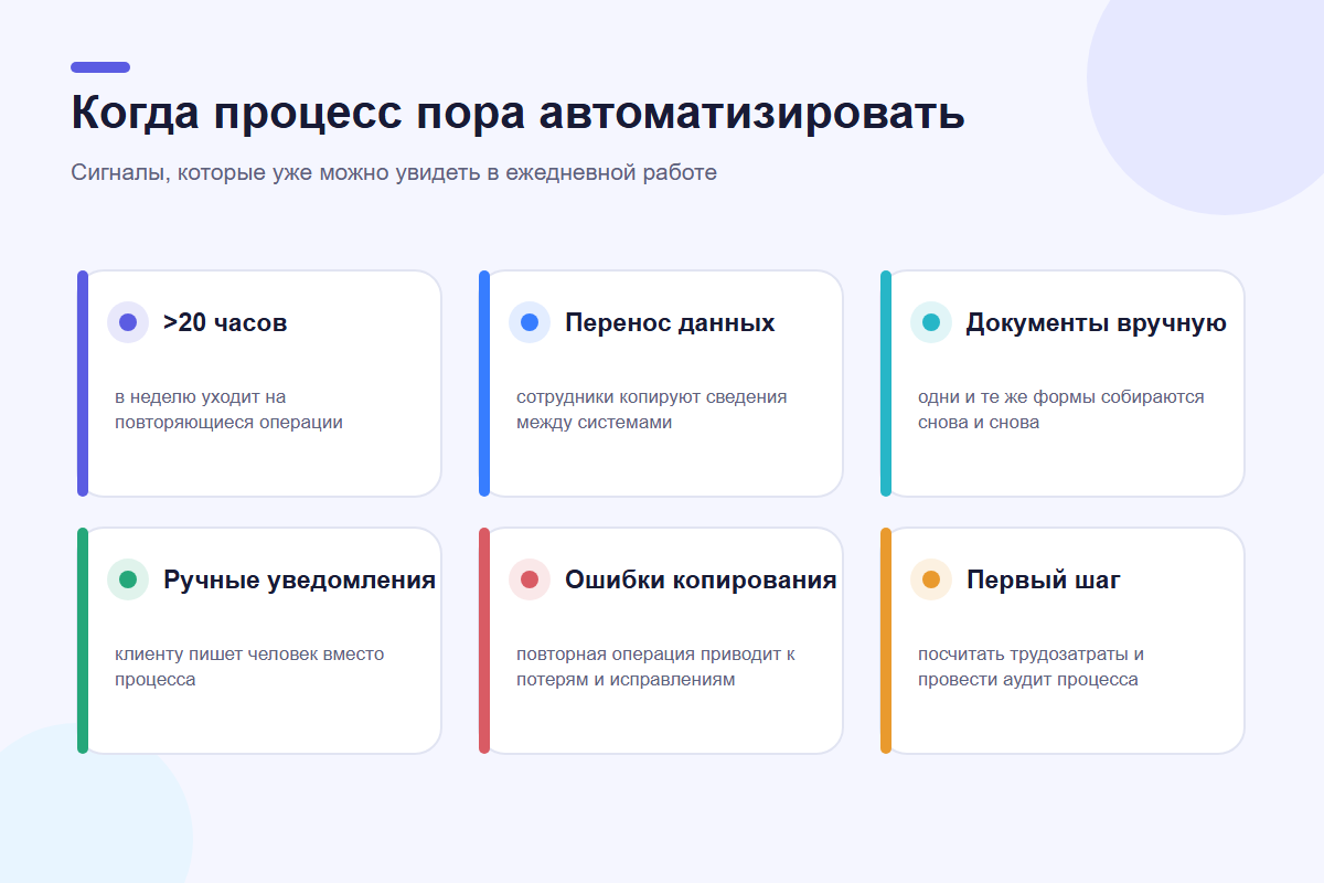Признаки, что бизнес-процесс пора автоматизировать