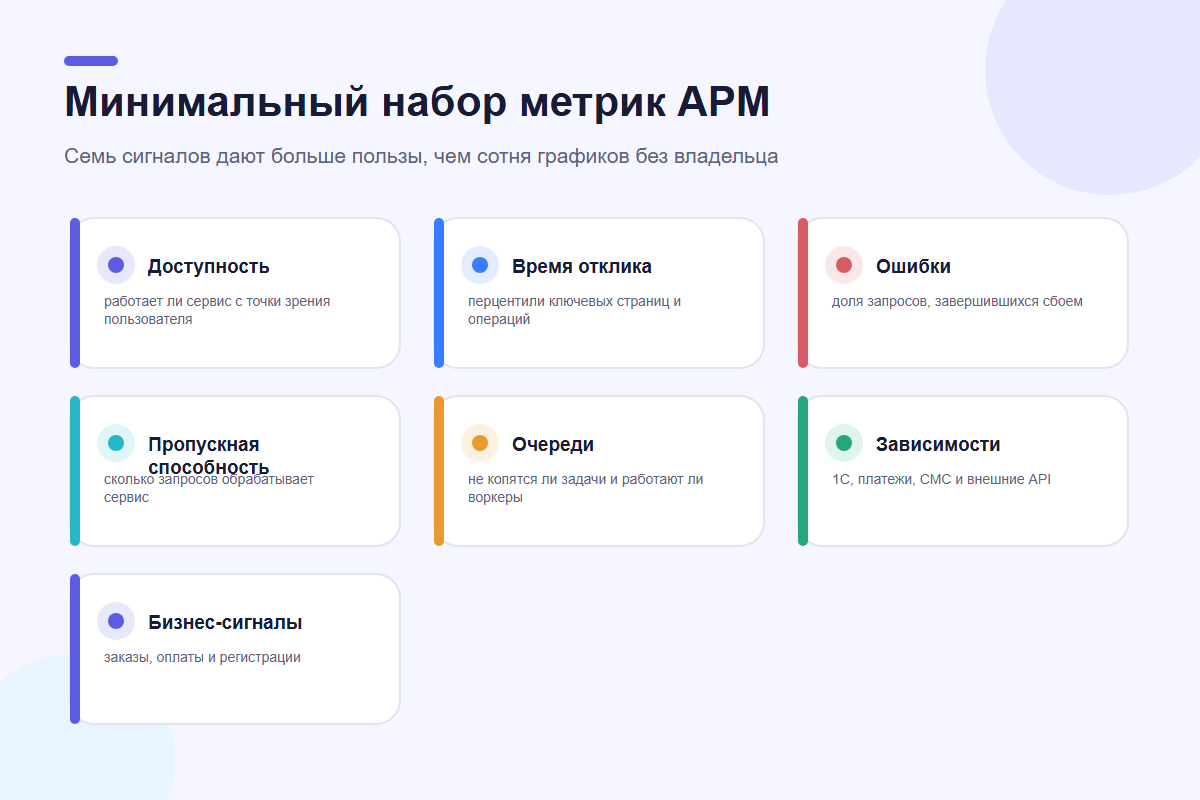 Семь обязательных метрик мониторинга производительности приложений